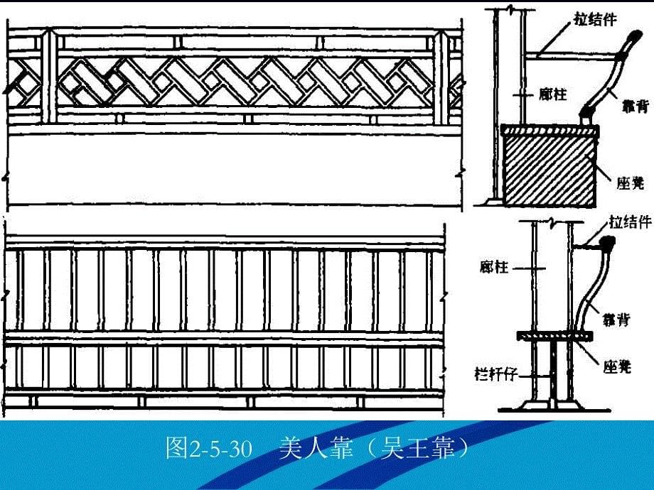 古建基础知识【古建专家精心整理】(九)(完)备课讲稿_第5页