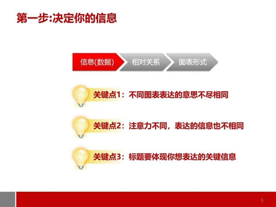 非常经典完美诠释PPT用图表说话.ppt_第5页