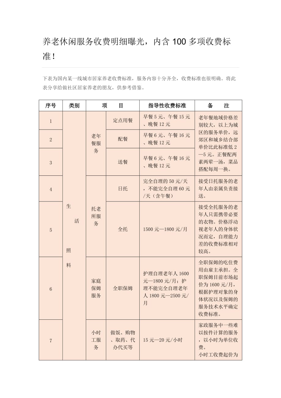 养老休闲服务收费明细曝光内含100多项收费标准！_第1页