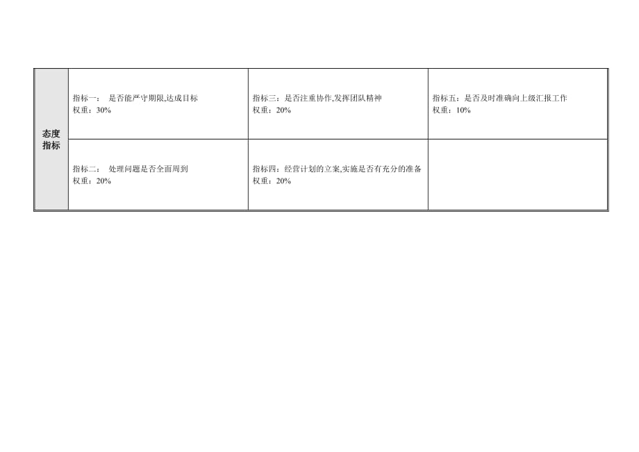 某某厂长关键业绩考核指标（KPI）_第3页