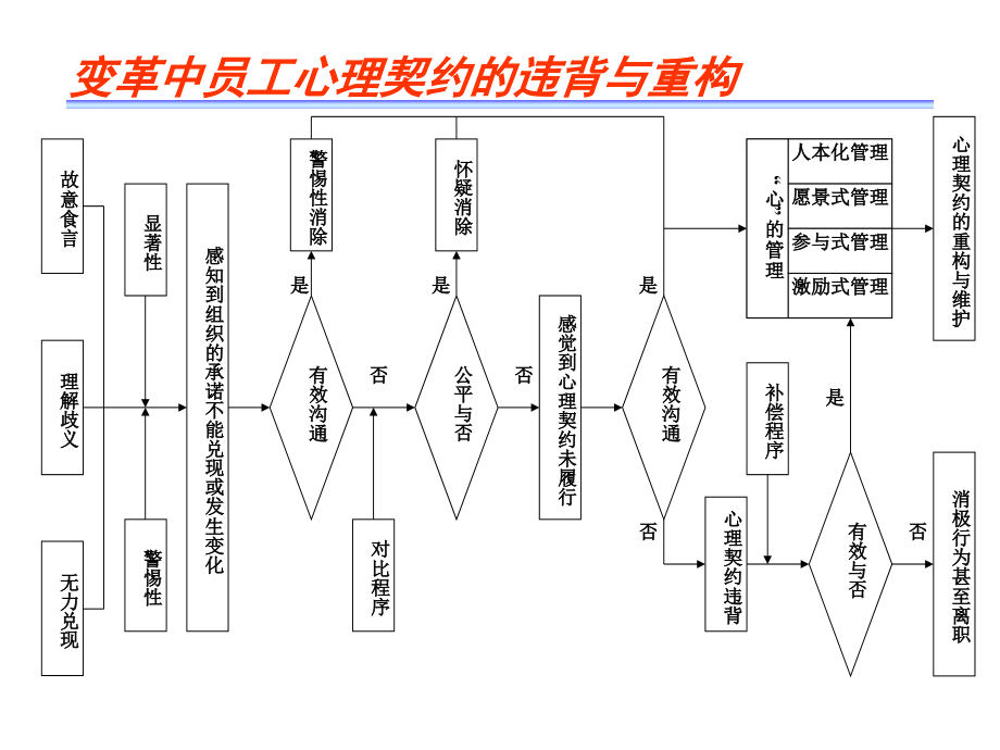 人力资源岗位管理经典培训课件_第3页