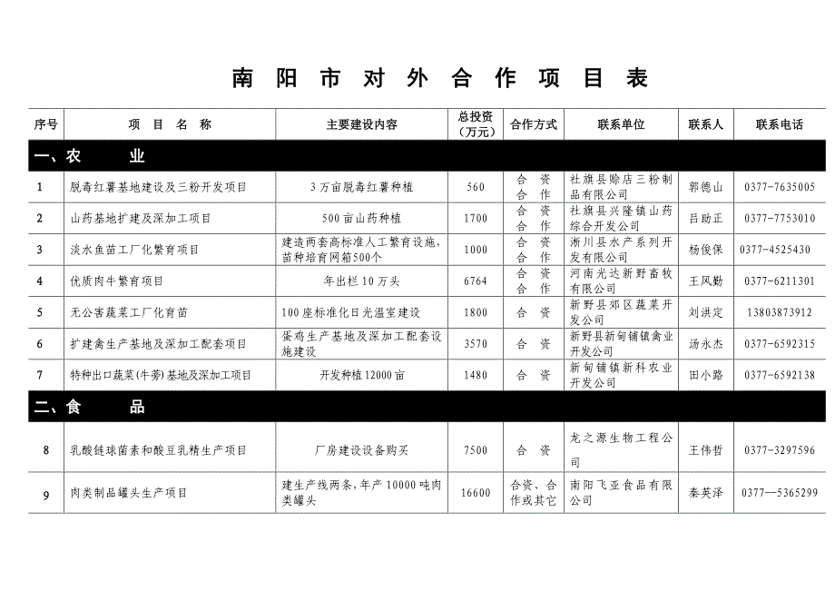 （项目管理）南阳市对外合作项目表_第3页