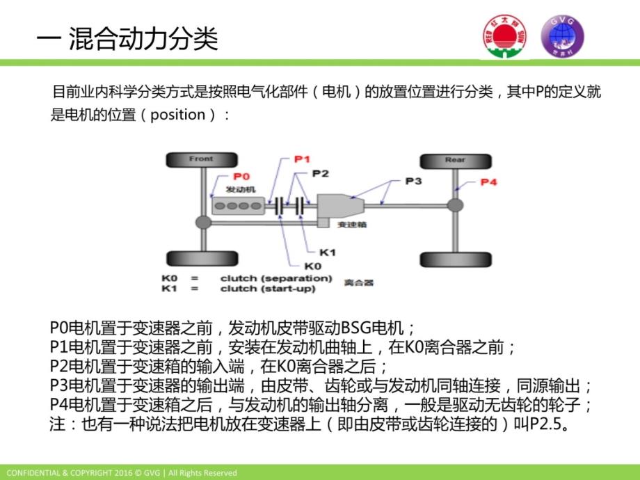 混合动力电机P2&ampamp;P3介绍教学内容_第3页