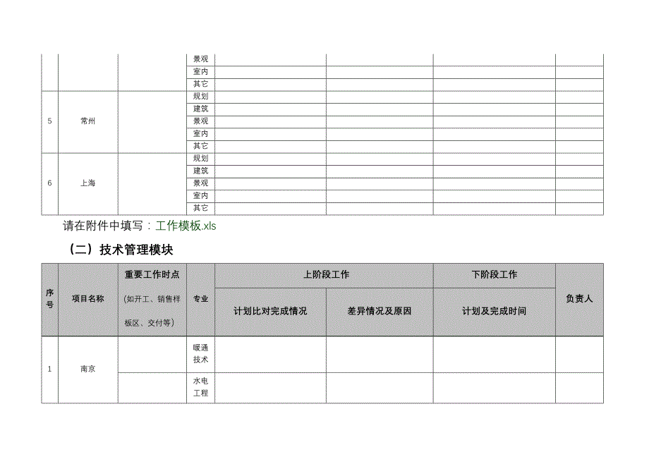 （质量管理知识）品质管理中心双周报模板(总)_第3页