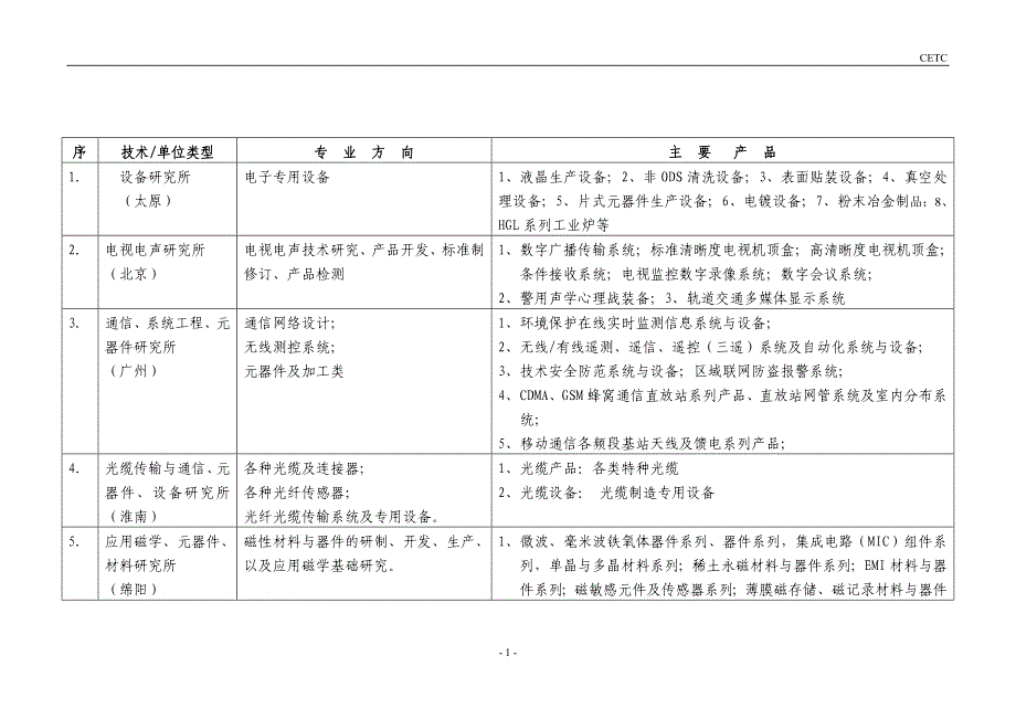 （营销人员管理）集团公司有关成员单位市场营销工作情况汇总_第2页