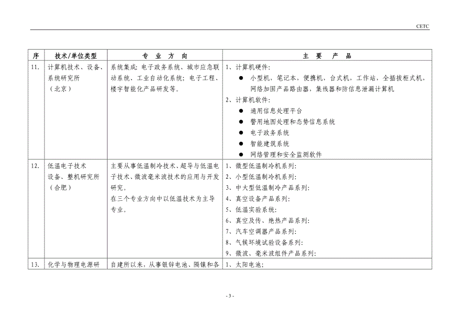 （营销人员管理）集团公司有关成员单位市场营销工作情况汇总_第4页