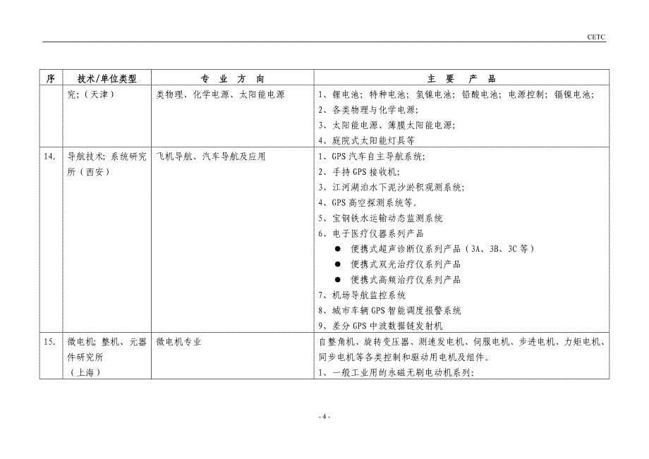 （营销人员管理）集团公司有关成员单位市场营销工作情况汇总_第5页