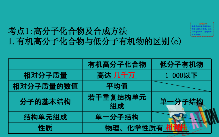 2021版化学苏教版导练大一轮复习方略课件：9.5　高分子化合物与有机合成_第3页