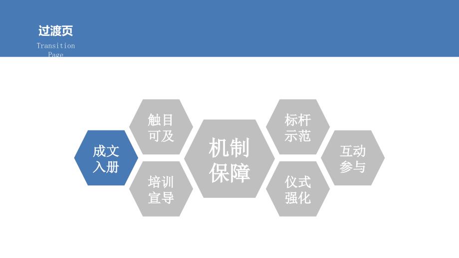 唯美企业文化落地主题PPT模板_第4页