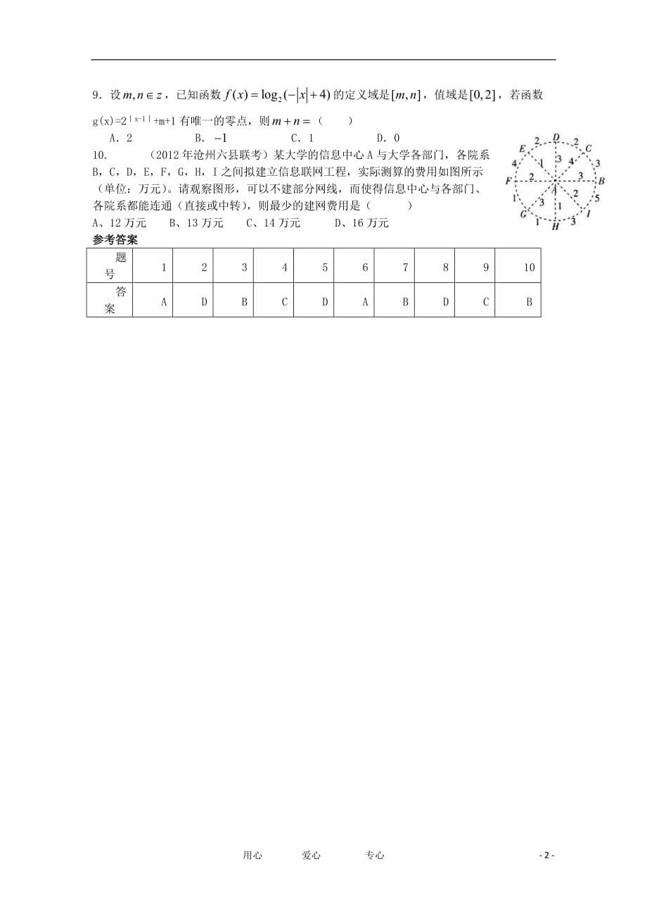 数学选择题临考押题训练 35.doc_第2页