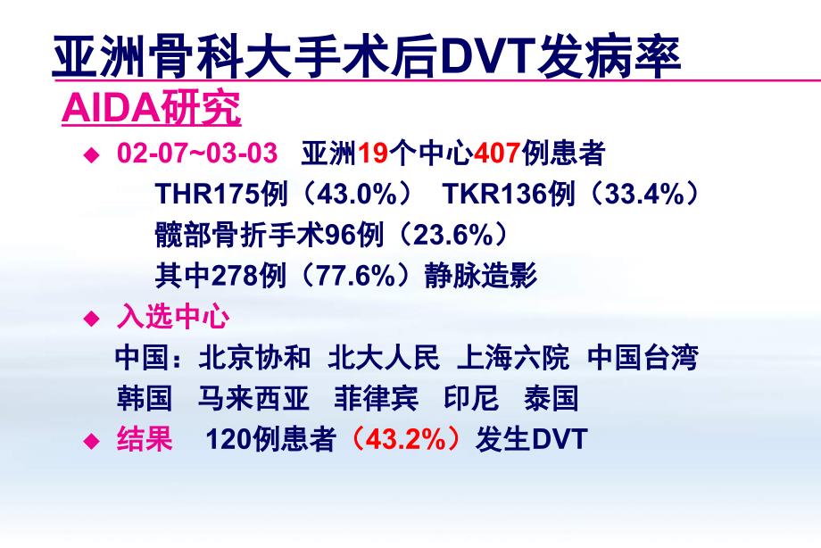 骨科大手术静脉血栓栓塞症预防指南(最新版).ppt_第4页