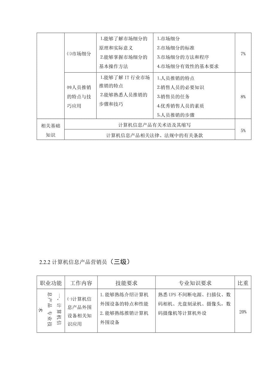 （营销人员管理）计算机信息产品营销员职业标准_第5页