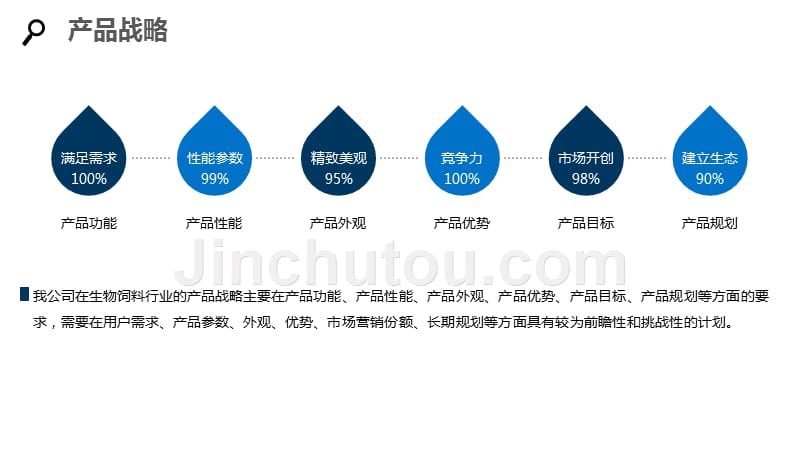 2020生物饲料企业战略经营方案_第4页