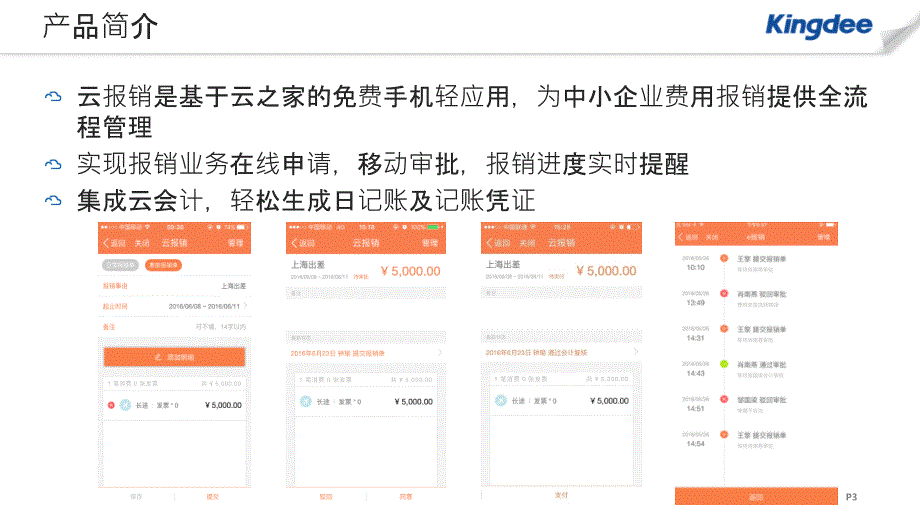 云报销产品介绍PPT课件.pptx_第3页