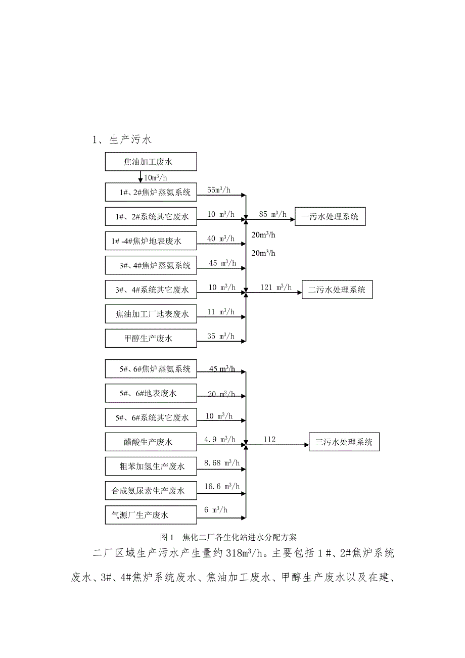 焦化废水深度处理项目设计方案_第4页
