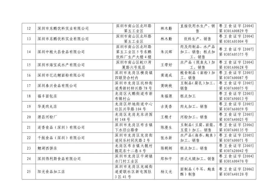 （质量管理知识）深圳市技术质量监督局_第2页