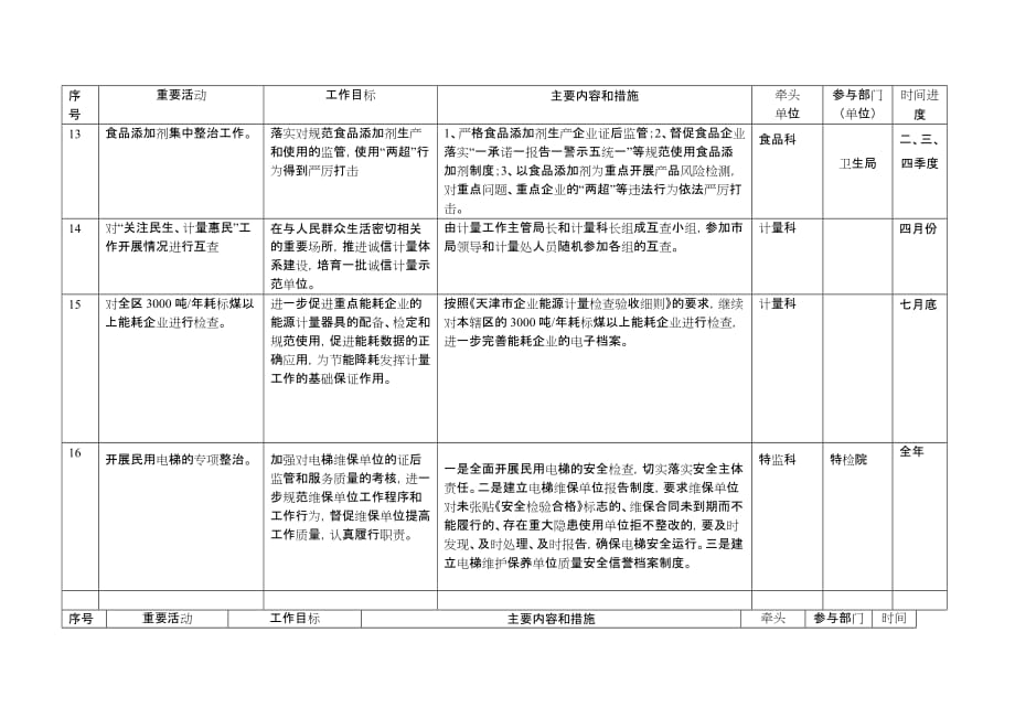 （质量管理知识）红桥区质监局质量提升重要活动安排_第3页