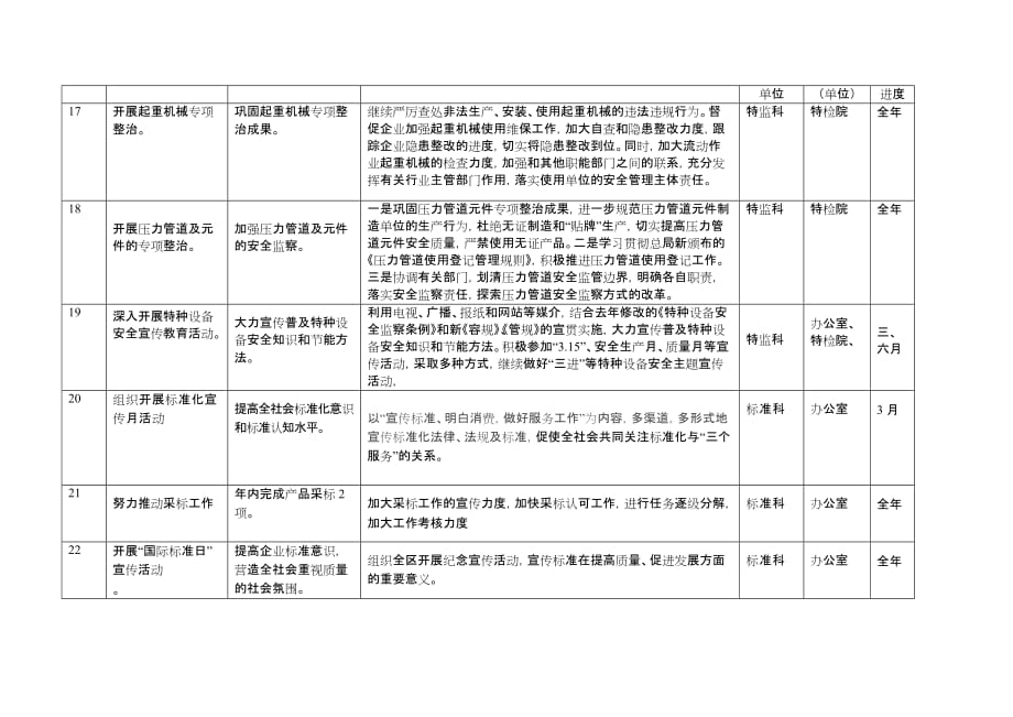 （质量管理知识）红桥区质监局质量提升重要活动安排_第4页