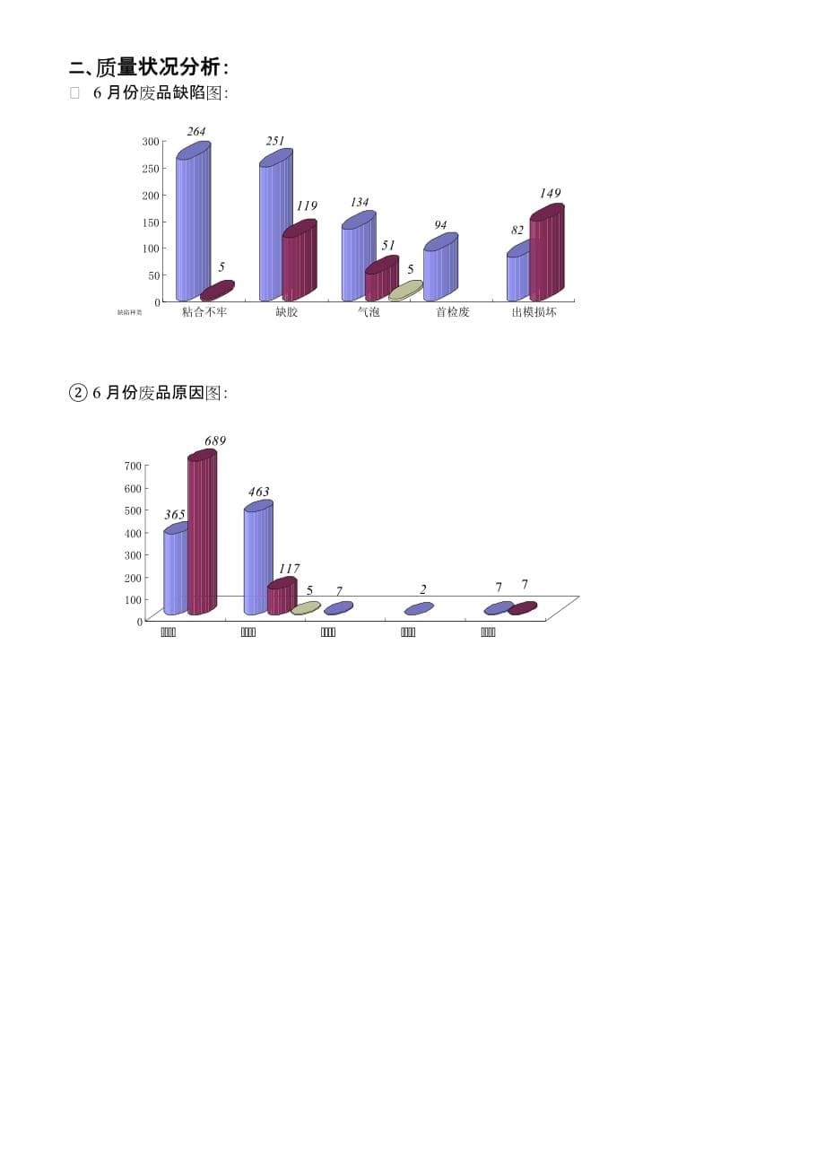 （质量管理知识）TMT质量分析报告()_第5页