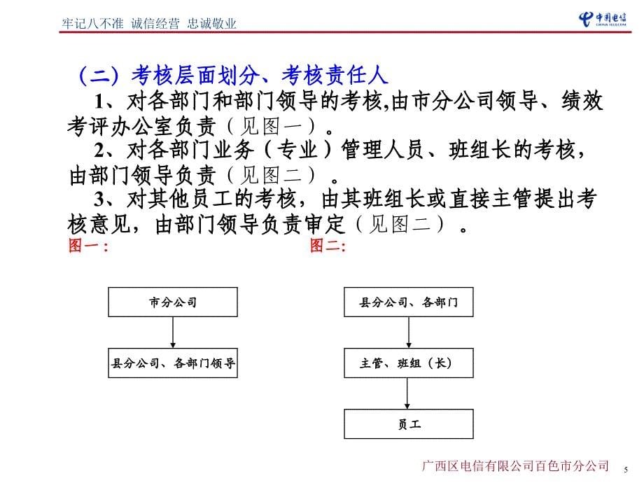 部门绩效二次考核分配.ppt_第5页