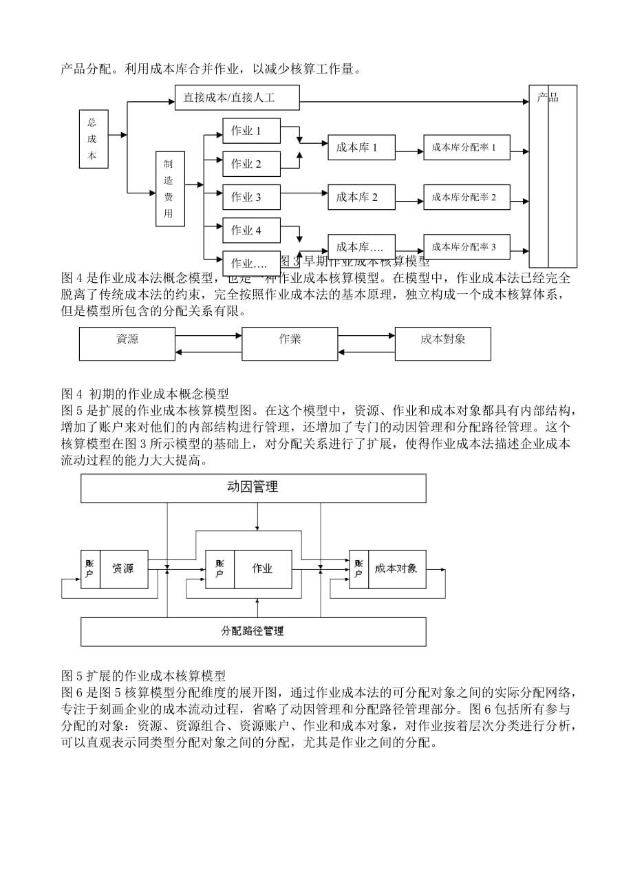 作业成本与要素核算_第4页