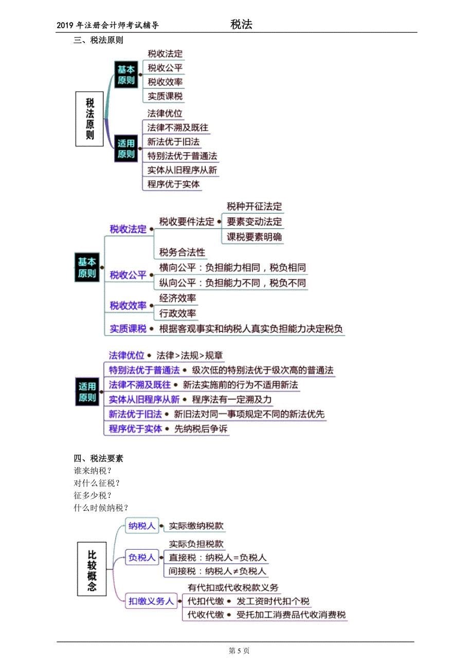 2019注会税法零基础班讲义_第5页