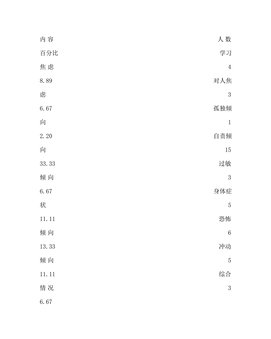 政教处范文之中学生心理健康问题之我见_第3页