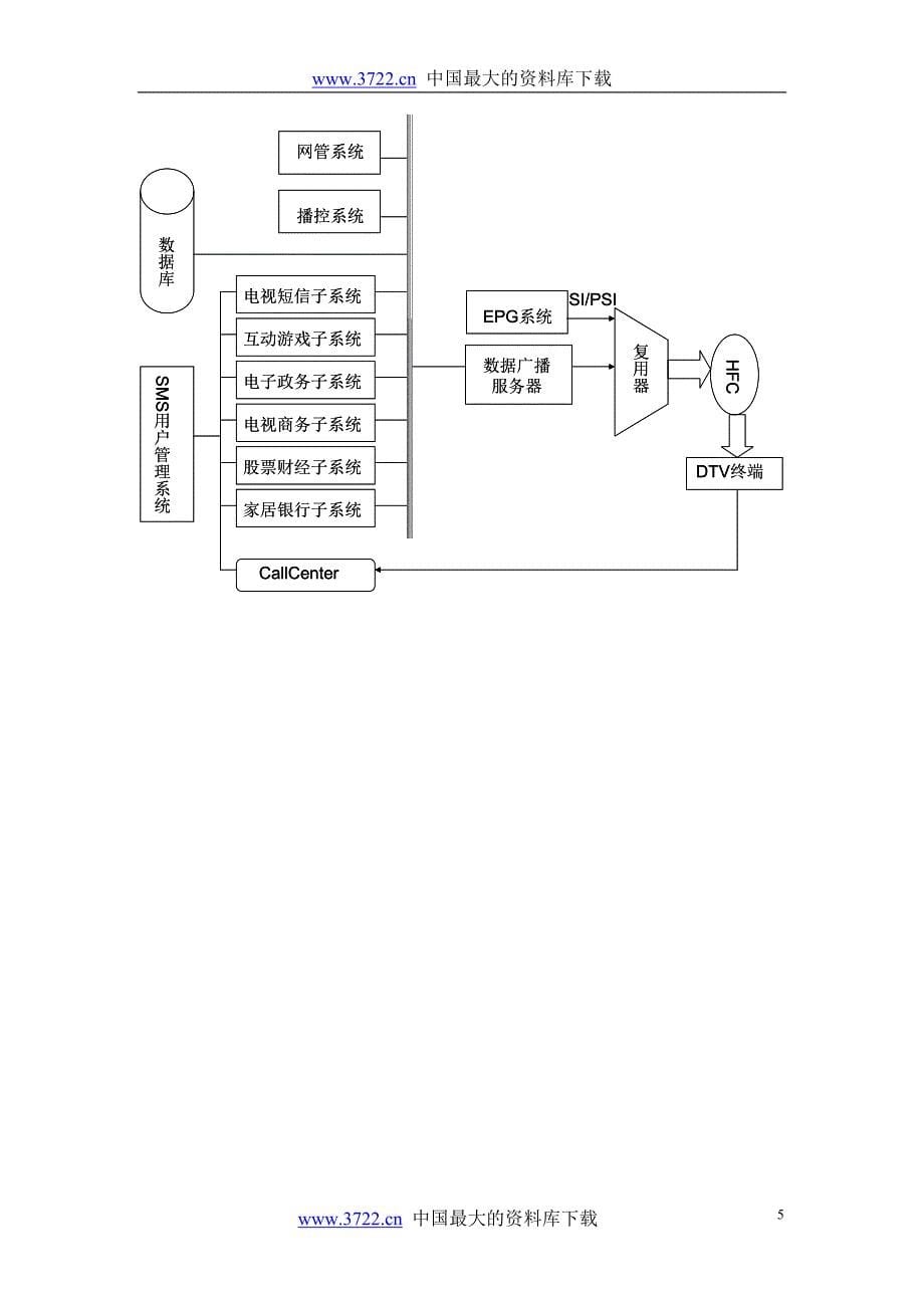 （项目管理）国家高新技术数字电视研究开发及产业化专项项目建议书_第5页