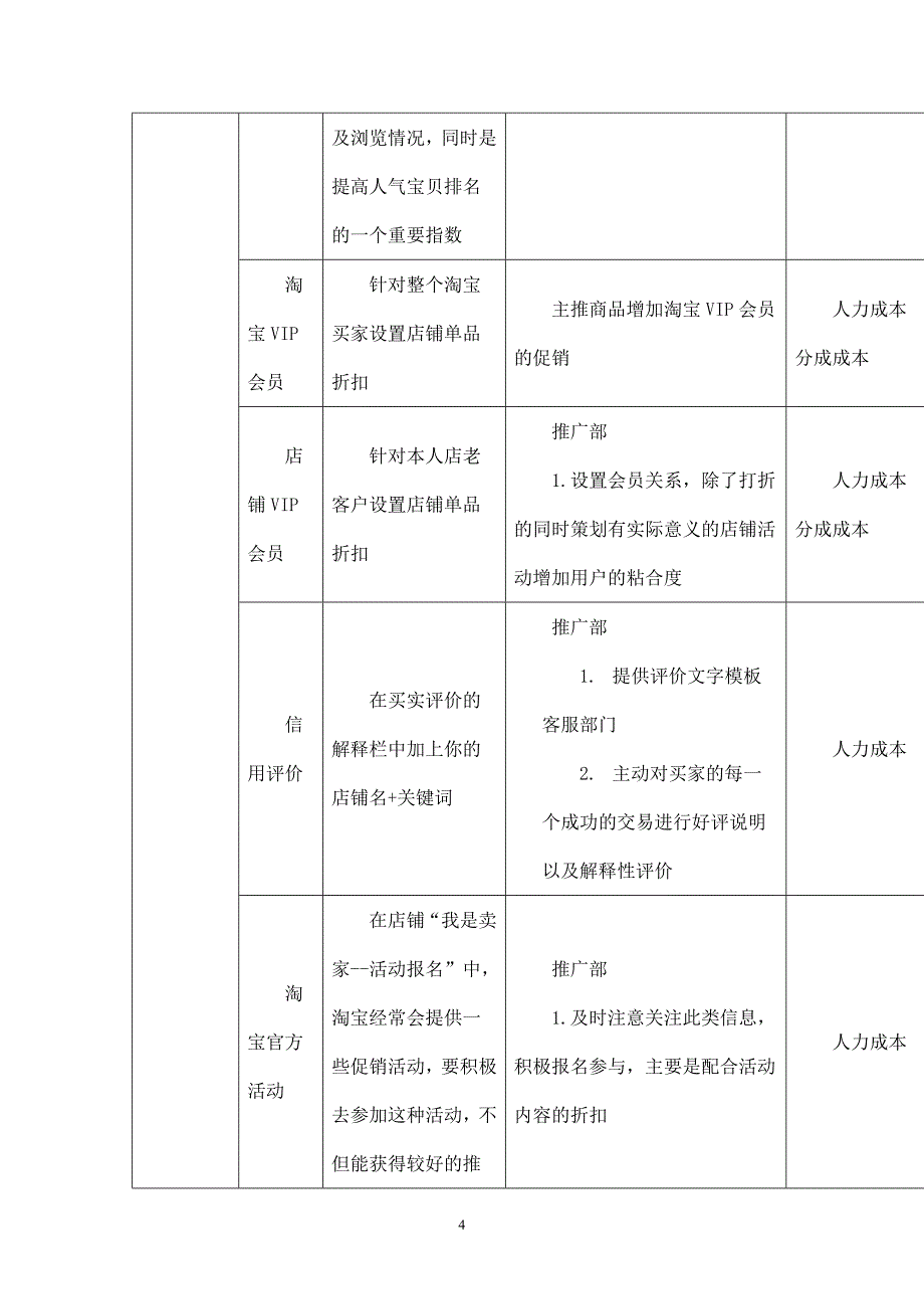 淘宝运营策划方案_第4页