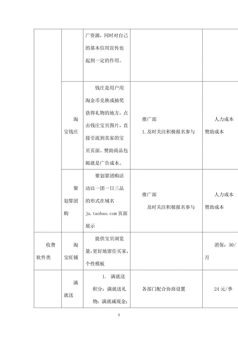 淘宝运营策划方案_第5页