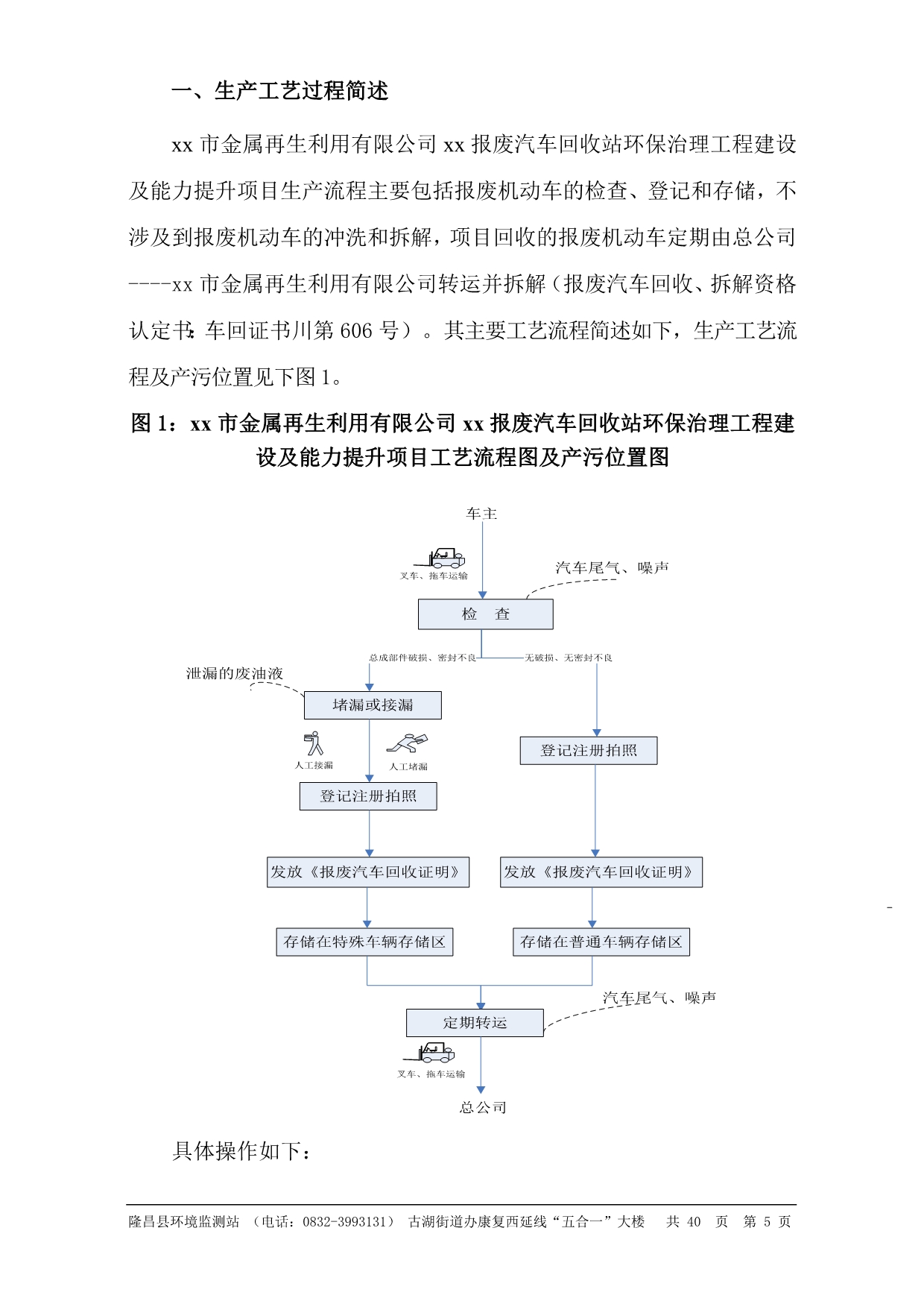 报废汽车回收站验收监测报告_第5页