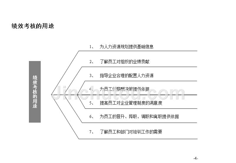 某某建设工程公司绩效方案设计_第4页