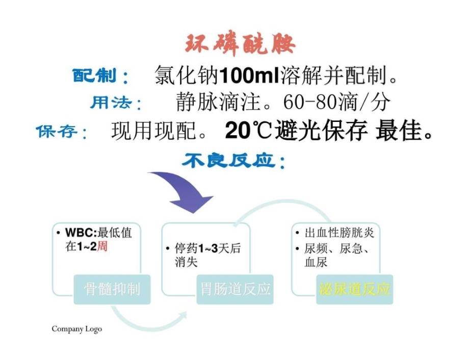 常用化疗药物的安全管理知识PPT课件.ppt_第3页