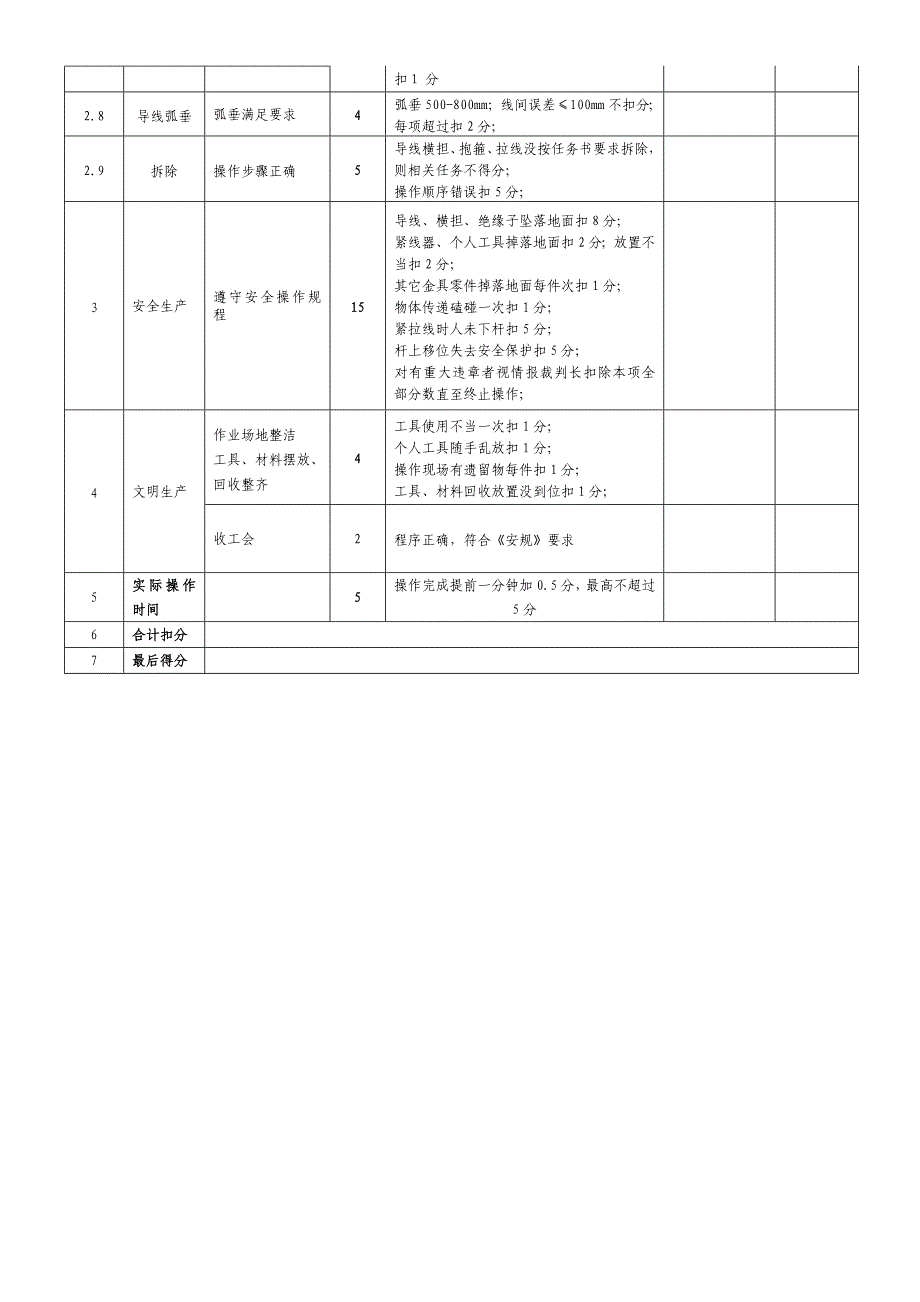 （项目管理）年农电工实际操作项目评分标准_第4页