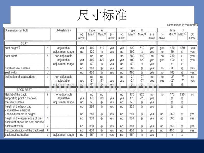 BS EN 1335_第5页