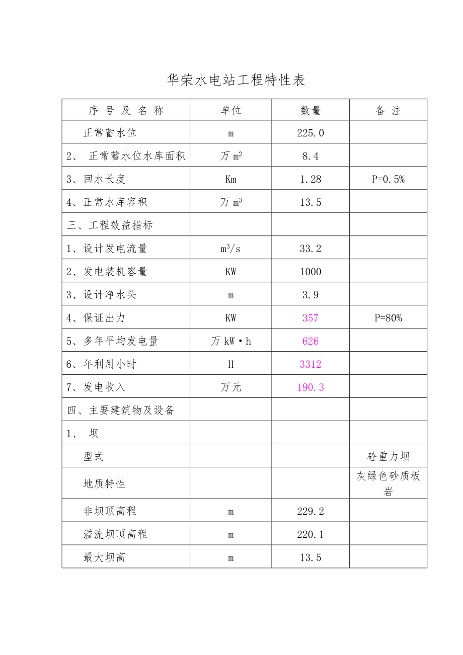 2X500KW 华荣水电站建设项目可行性实施计划书_第3页