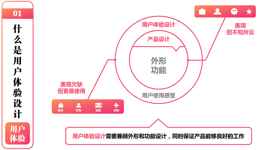 用户体验要素以用户为中心的产品设计ppt_第4页