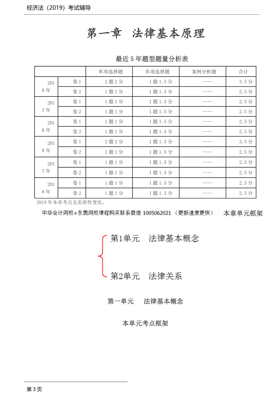 2019注会经济法基础精讲班讲义_第3页