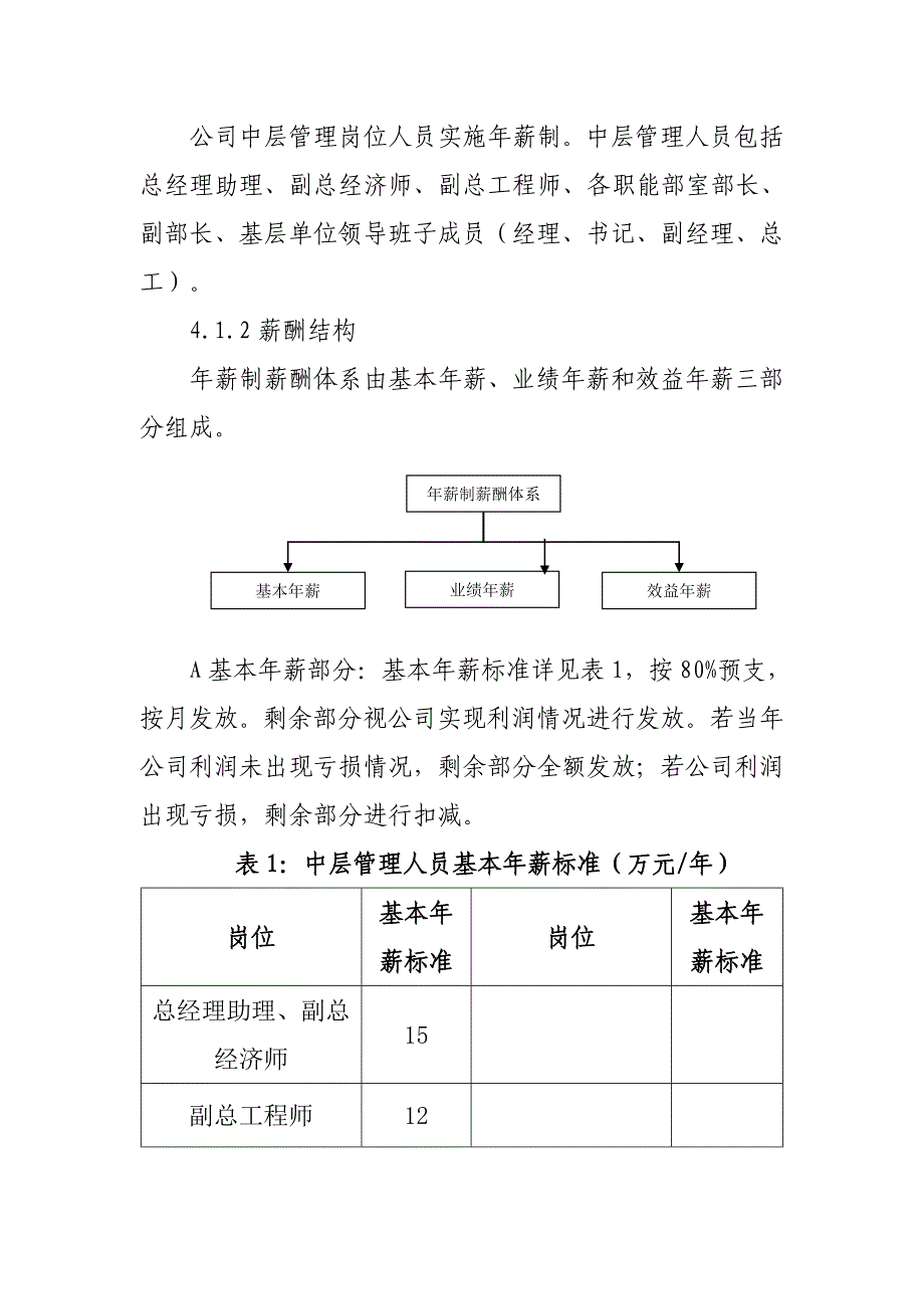 建筑企业工程薪酬管理制度_第2页