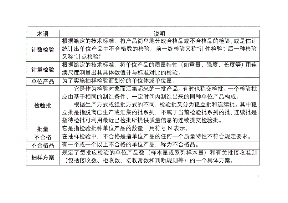 （质量管理知识）品质理论学习笔记_第1页