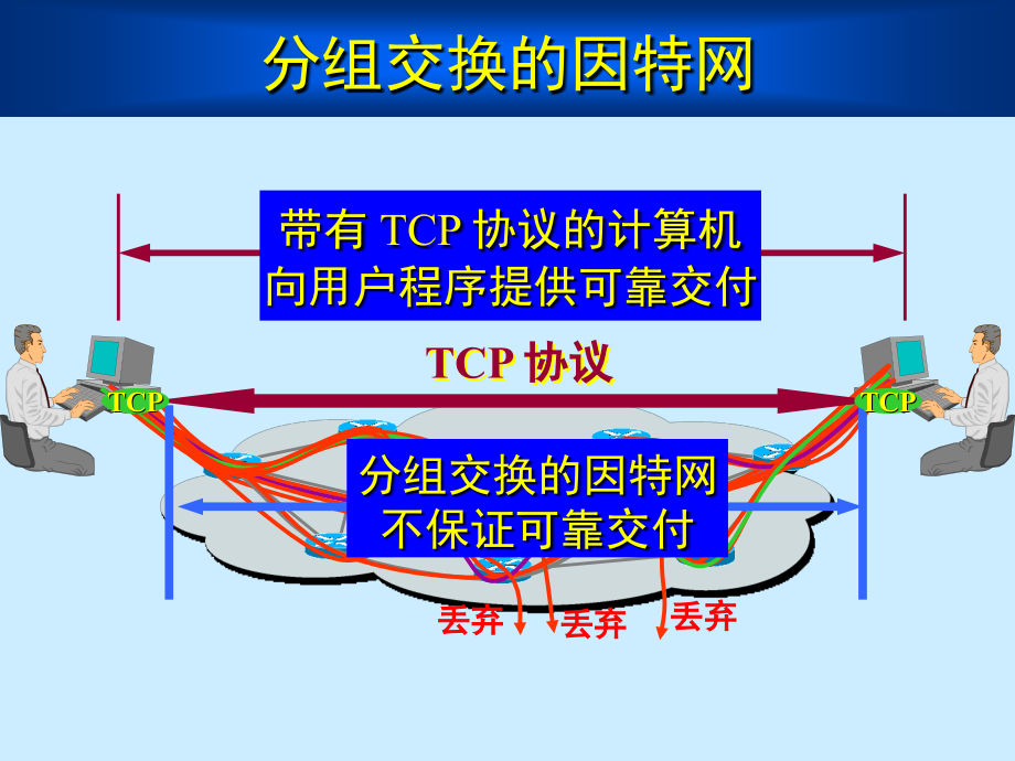 TCP璇句欢PPT课件.ppt_第2页