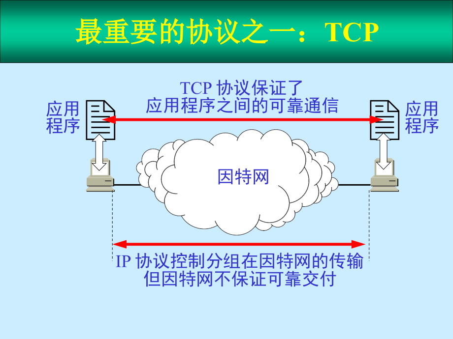TCP璇句欢PPT课件.ppt_第3页
