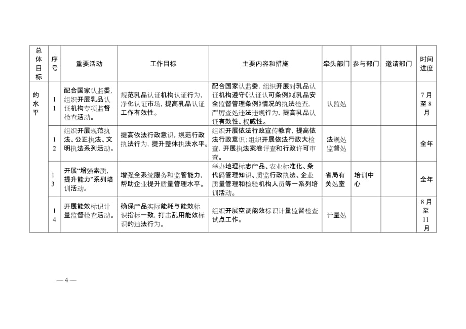 （质量管理知识）全省质监系统质量提升重要活动_第4页