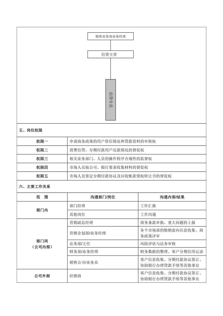 信贷专员岗位说明书_第2页