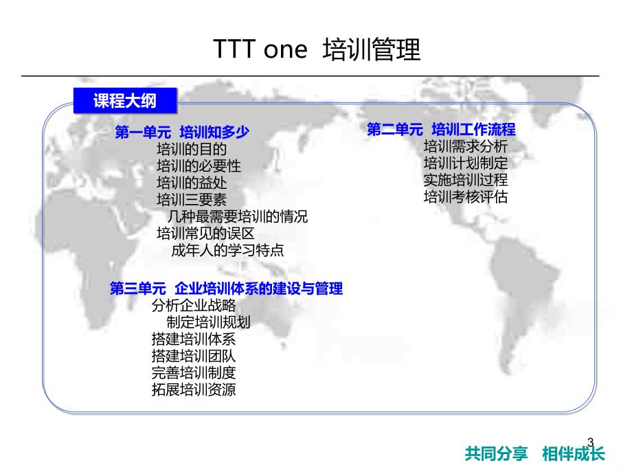 TTT培训师培训系列课程PPT课件.ppt_第3页