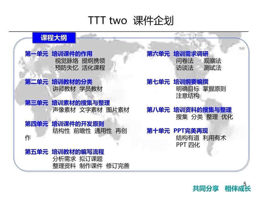 TTT培训师培训系列课程PPT课件.ppt_第5页