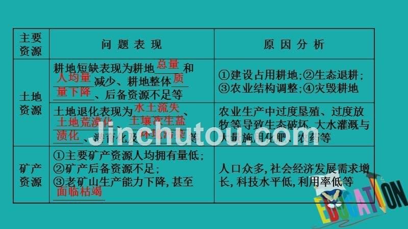 2021版地理名师讲练大一轮复习方略浙江专用湘教版课件：选修Ⅵ.2　自然资源保护生态环境保护_第5页