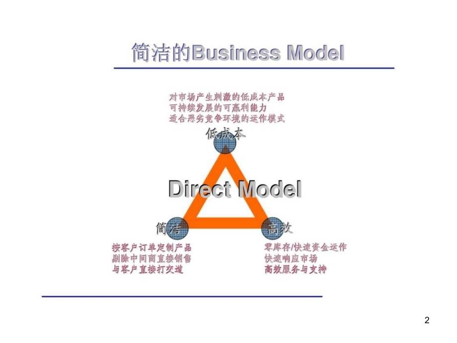 DELL运营模式分析PPT课件.ppt_第2页