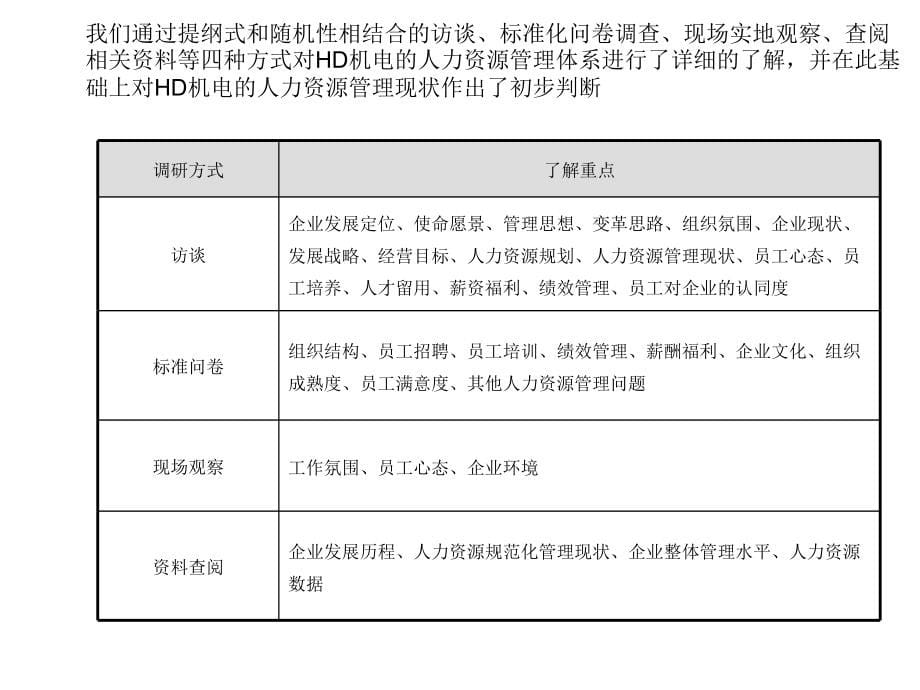 某某机电公司管理诊断报告及人力资源规划报告_第5页