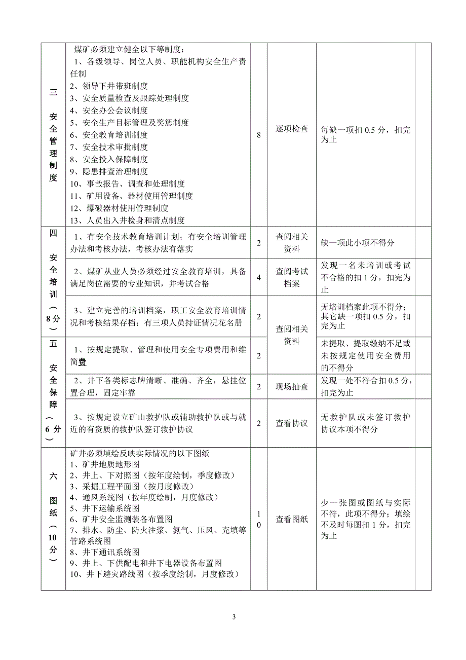 （质量管理套表）新疆煤矿安全质量标准化评分表_第3页